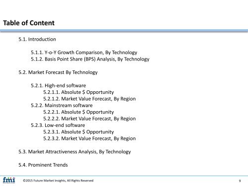 PCB Design Software Market