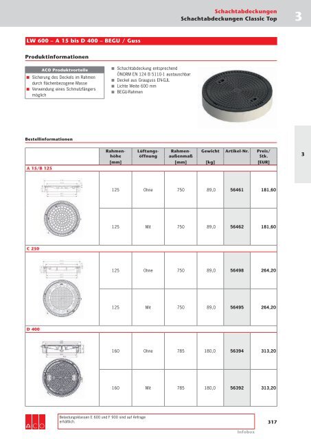 ACO Preisliste 2017 Schachtabdeckungen