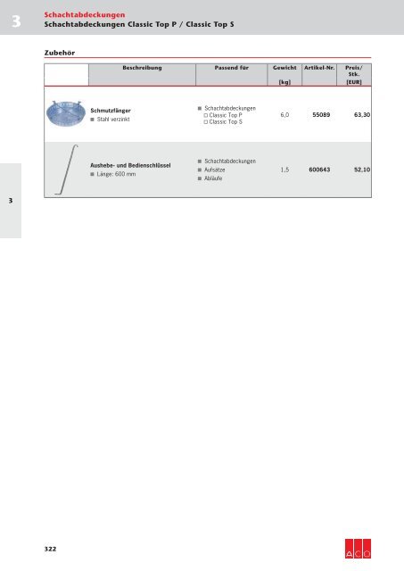 ACO Preisliste 2017 Schachtabdeckungen