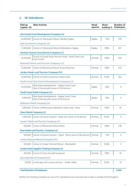 ZaraAnnual-English2010