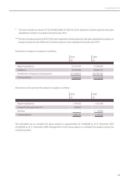 ZaraAnnual-English2010