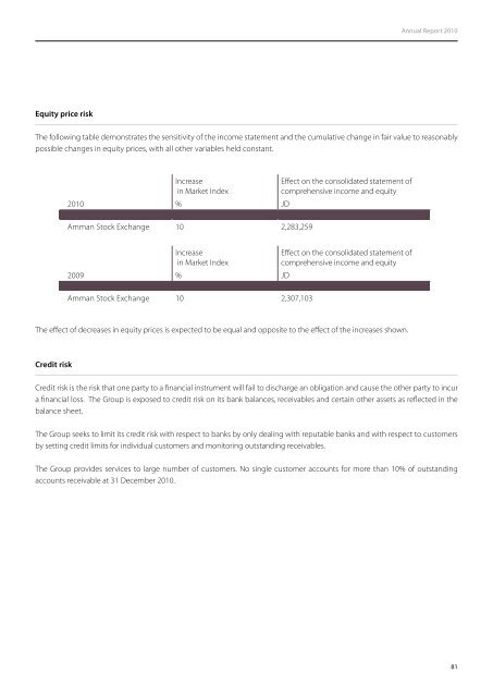 ZaraAnnual-English2010