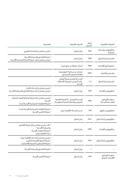 ZaraAnnual-Arabic2012