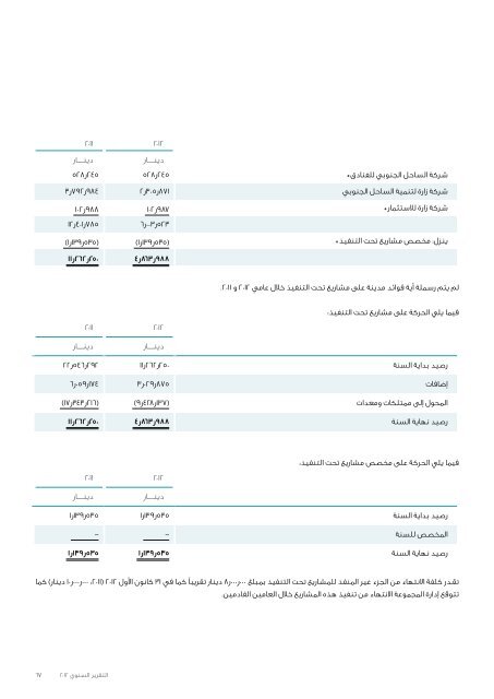 ZaraAnnual-Arabic2012