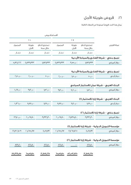 ZaraAnnual-Arabic2012