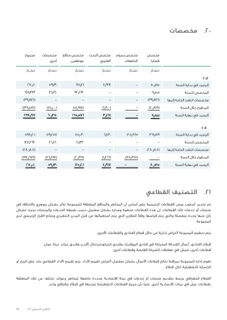 ZaraAnnual-Arabic2012