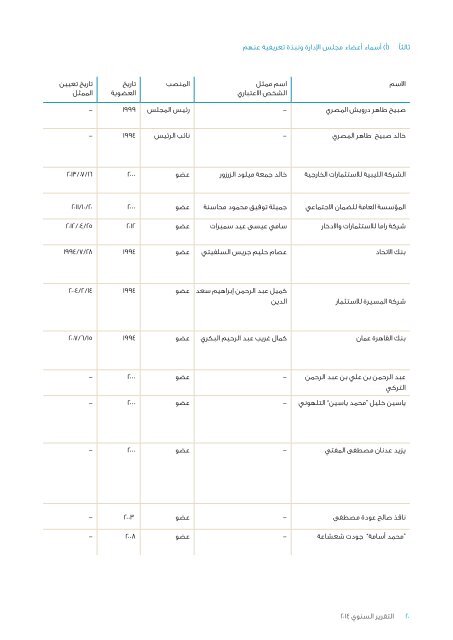 ZaraAnnual-Arabic2014