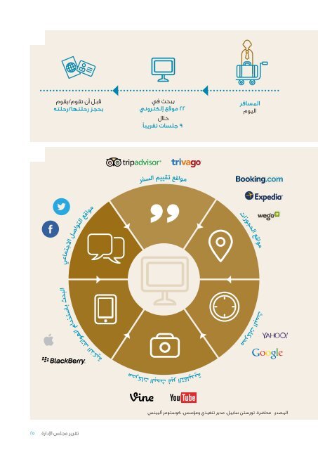 ZaraAnnual-Arabic2014