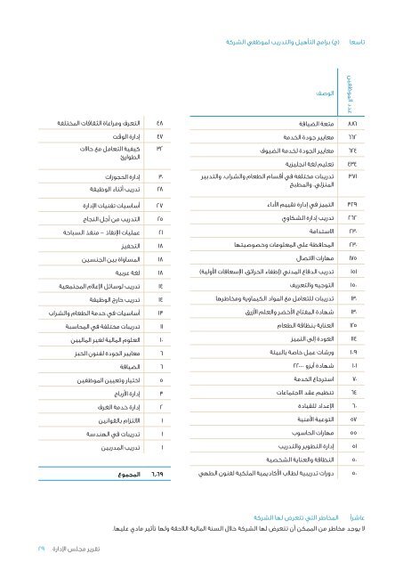 ZaraAnnual-Arabic2014