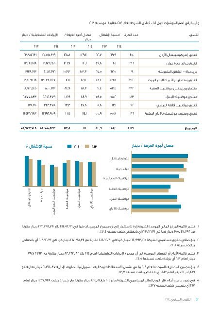 ZaraAnnual-Arabic2014