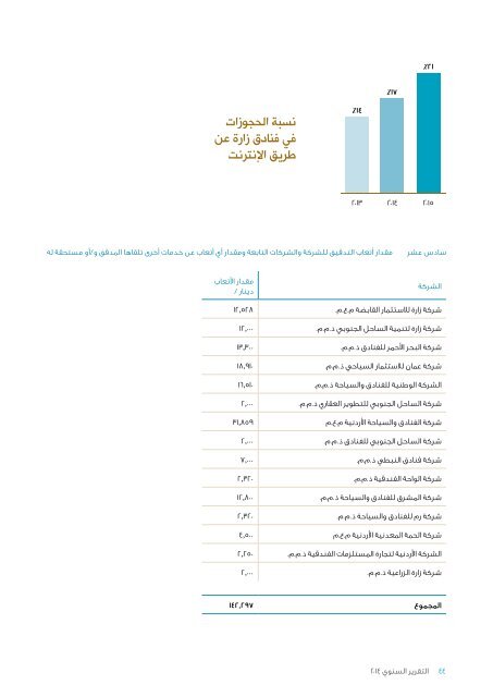 ZaraAnnual-Arabic2014