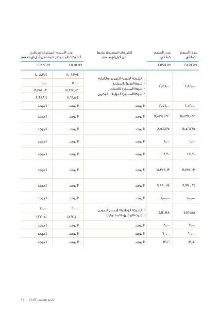 ZaraAnnual-Arabic2014