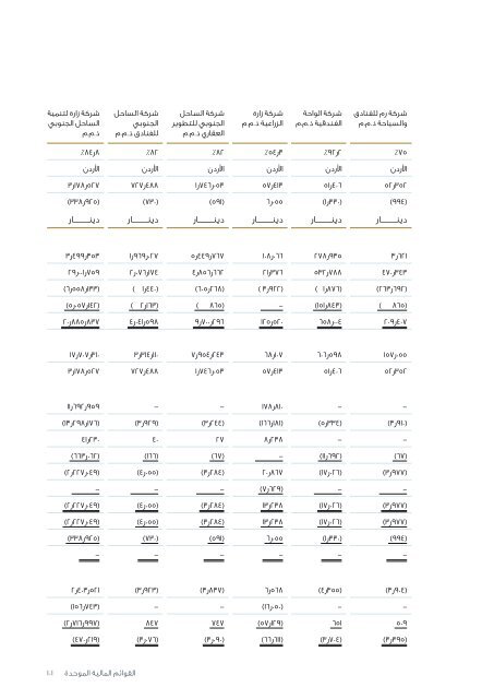 ZaraAnnual-Arabic2015