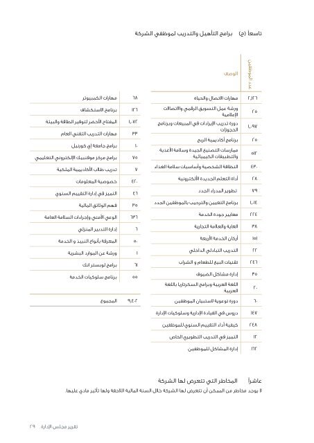 ZaraAnnual-Arabic2015