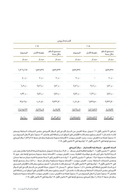 ZaraAnnual-Arabic2015