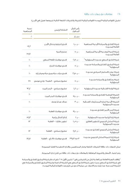 ZaraAnnual-Arabic2015