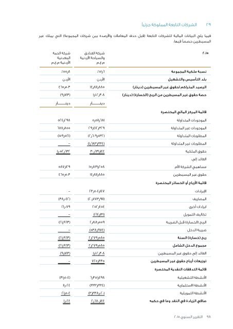 ZaraAnnual-Arabic2015