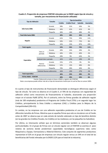 DIFERENCIALES QUE EXHIBEN LAS EMPRESAS BENEFICIARIAS DEL FONTAR