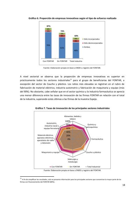 DIFERENCIALES QUE EXHIBEN LAS EMPRESAS BENEFICIARIAS DEL FONTAR