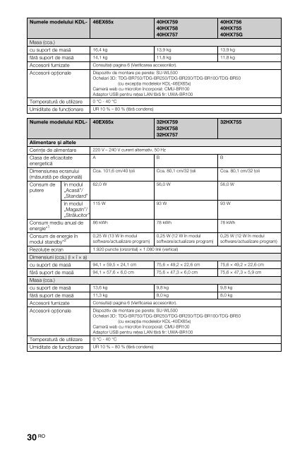 Sony KDL-46HX757 - KDL-46HX757 Istruzioni per l'uso Rumeno