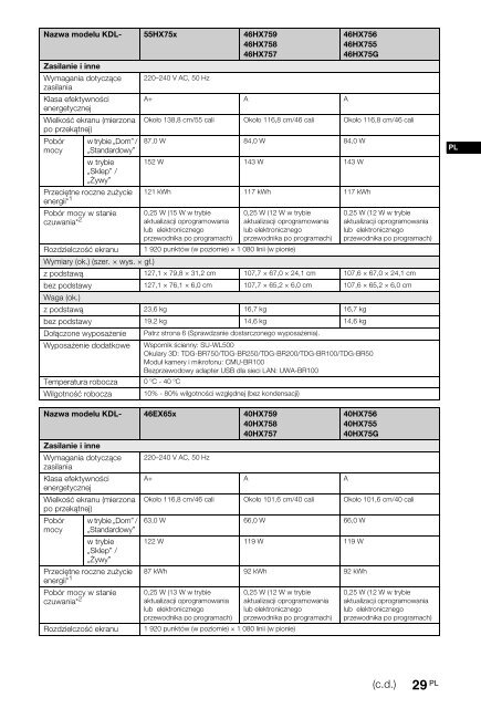 Sony KDL-46HX757 - KDL-46HX757 Istruzioni per l'uso Rumeno