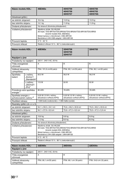 Sony KDL-46HX757 - KDL-46HX757 Istruzioni per l'uso Rumeno