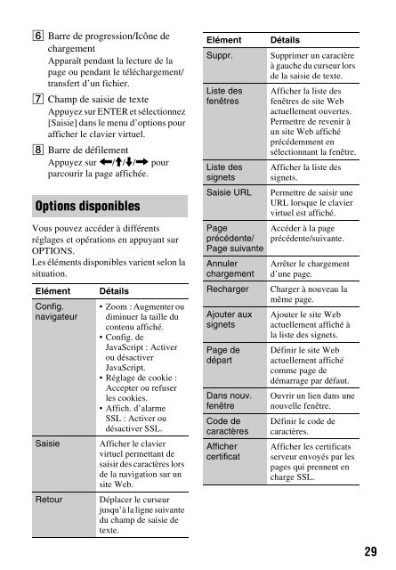 Sony BDP-S790 - BDP-S790 Istruzioni per l'uso Francese