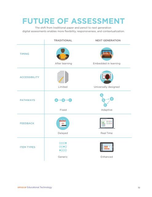 Future Ready Learning