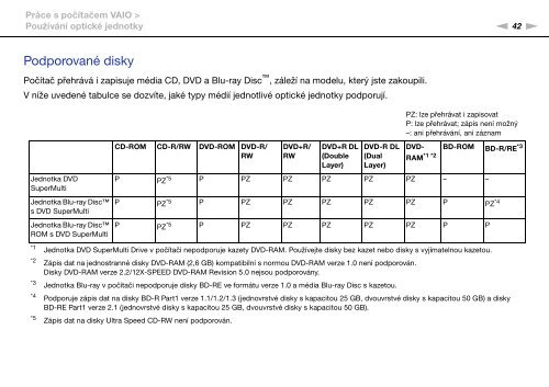 Sony VPCS13C5E - VPCS13C5E Istruzioni per l'uso Ceco