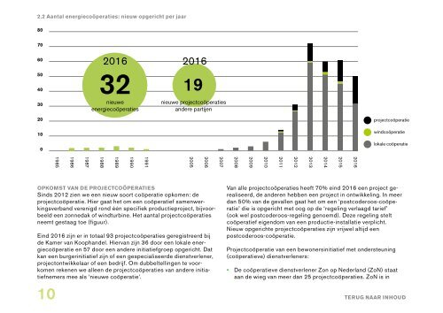 lokale energie monitor 2016