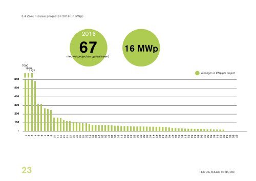 lokale energie monitor 2016