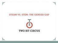 STEAM VS STEM THE GENDER GAP