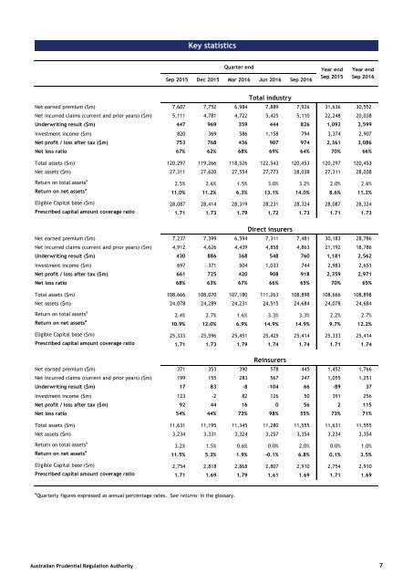 statistics