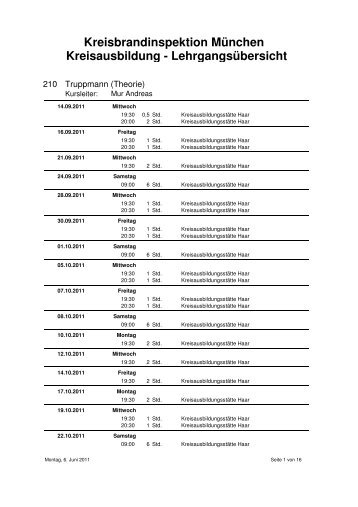Kreisbrandinspektion München Kreisausbildung - Lehrgangsübersicht