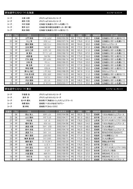 参 加 選 手 リストu 14 東 北 参 加 選 手 リストu 14 東 北