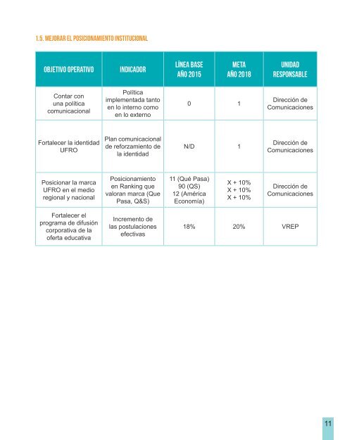 Plan Estrategico de Desarrollo Institucional