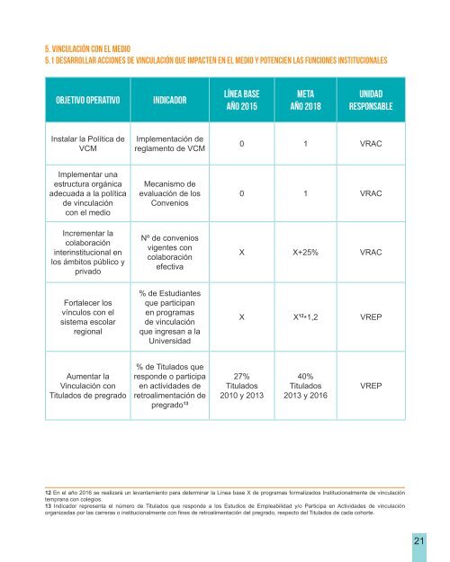 Plan Estrategico de Desarrollo Institucional