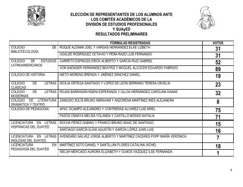 RESULTADOS-PRELIMINARES-2016