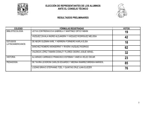 RESULTADOS-PRELIMINARES-2016