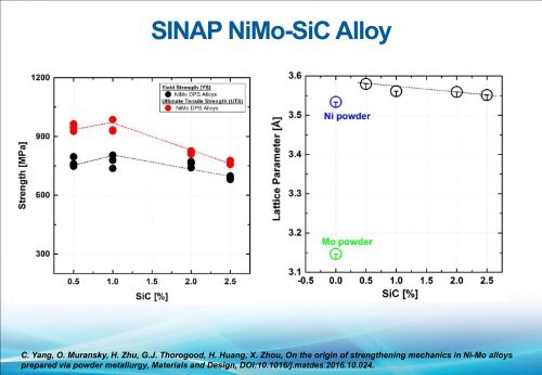 Australian’s Molten Salt Reactor (MSR) Material Research Ondrej Muránsky