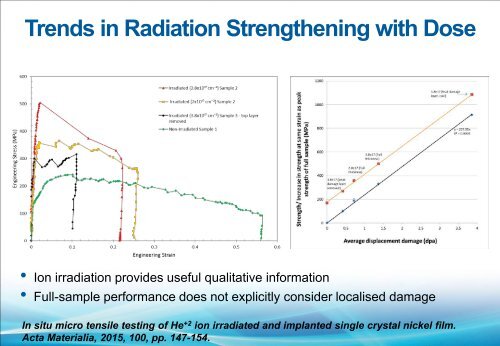 Australian’s Molten Salt Reactor (MSR) Material Research Ondrej Muránsky