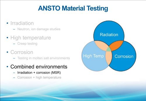 Australian’s Molten Salt Reactor (MSR) Material Research Ondrej Muránsky