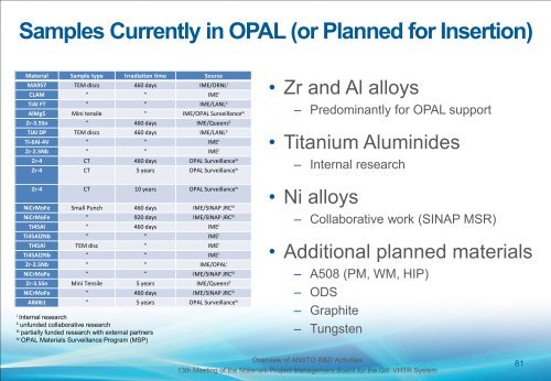 Australian’s Molten Salt Reactor (MSR) Material Research Ondrej Muránsky