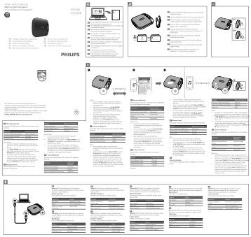 Philips Enceinte portable sans fil - Guide de mise en route - SWE