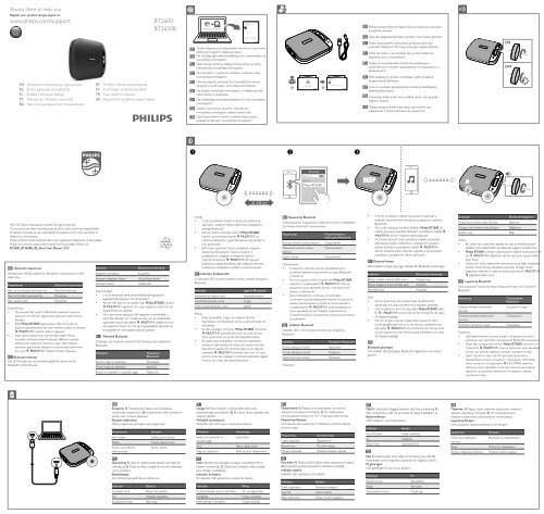 Philips Enceinte portable sans fil - Guide de mise en route - SWE