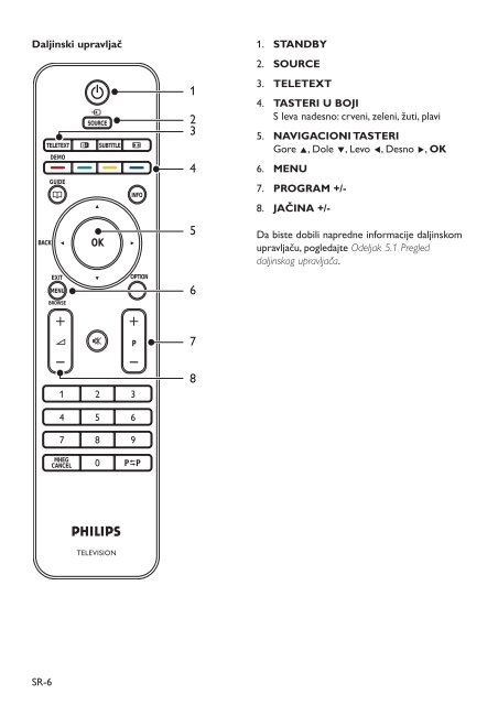 Philips TV LCD - Mode d&rsquo;emploi - SRP