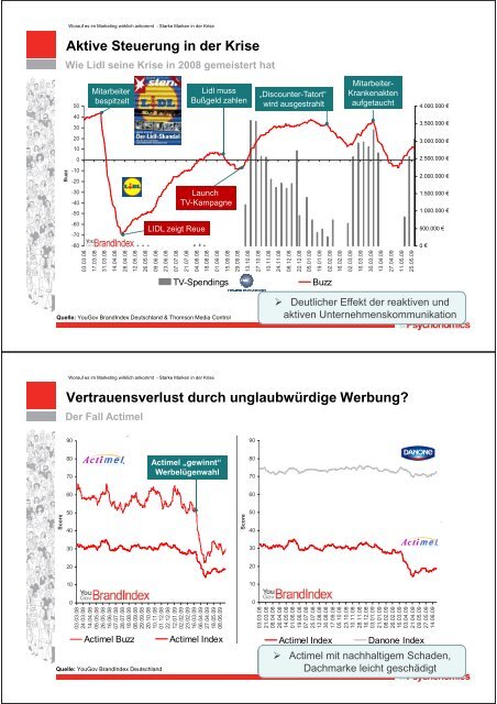 Kundenverhalten und Markenführung in der Krise (2) Handout ...