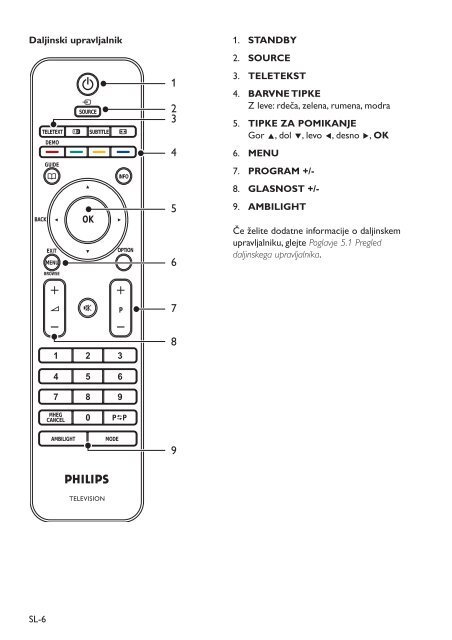 Philips TV LCD - Mode d&rsquo;emploi - SLV