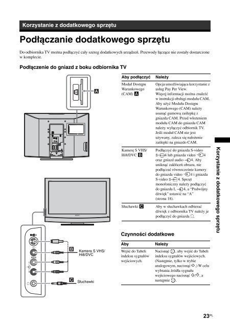 Sony KDL-32P2520 - KDL-32P2520 Istruzioni per l'uso Polacco