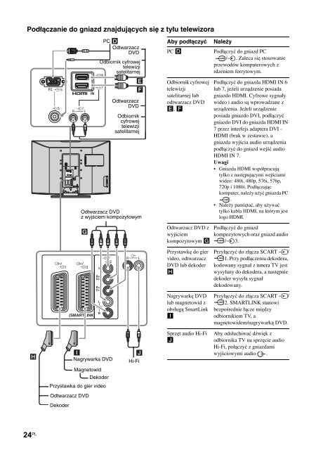 Sony KDL-32P2520 - KDL-32P2520 Istruzioni per l'uso Polacco